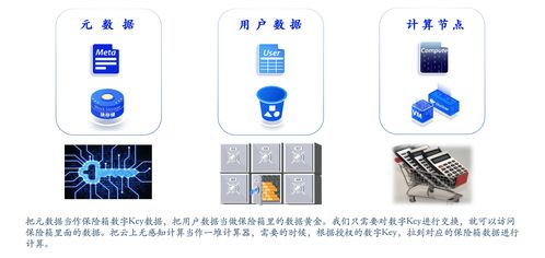 數(shù)據(jù)庫(kù)關(guān)鍵技術(shù)及發(fā)展趨勢(shì)——手機(jī)軟件技術(shù)開(kāi)發(fā)與銷售視角